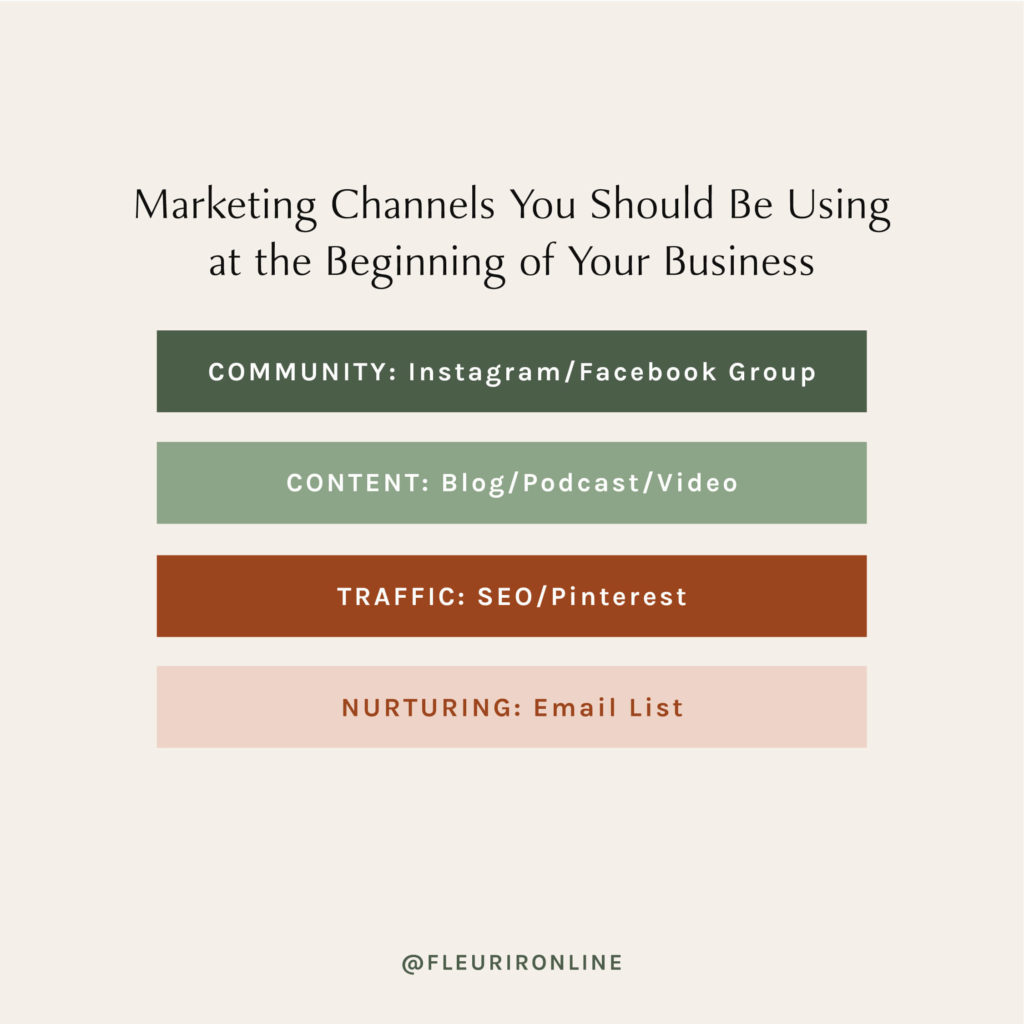 Marketing Channels You Should Be Using at the Beginning of Your Business