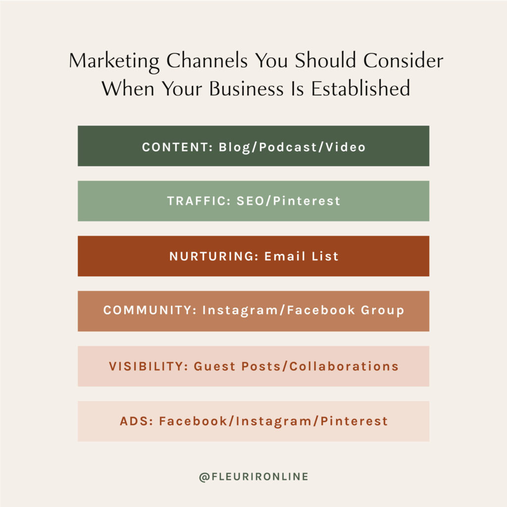 Marketing Channels You Should Consider When Your Business Is Established