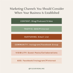 Marketing Channels You Should Consider When Your Business Is Established